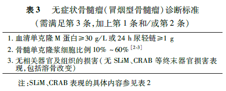 骨髓瘤(活动性骨髓瘤)和无症状骨髓瘤(冒烟型骨髓瘤)的标准见表2和表3