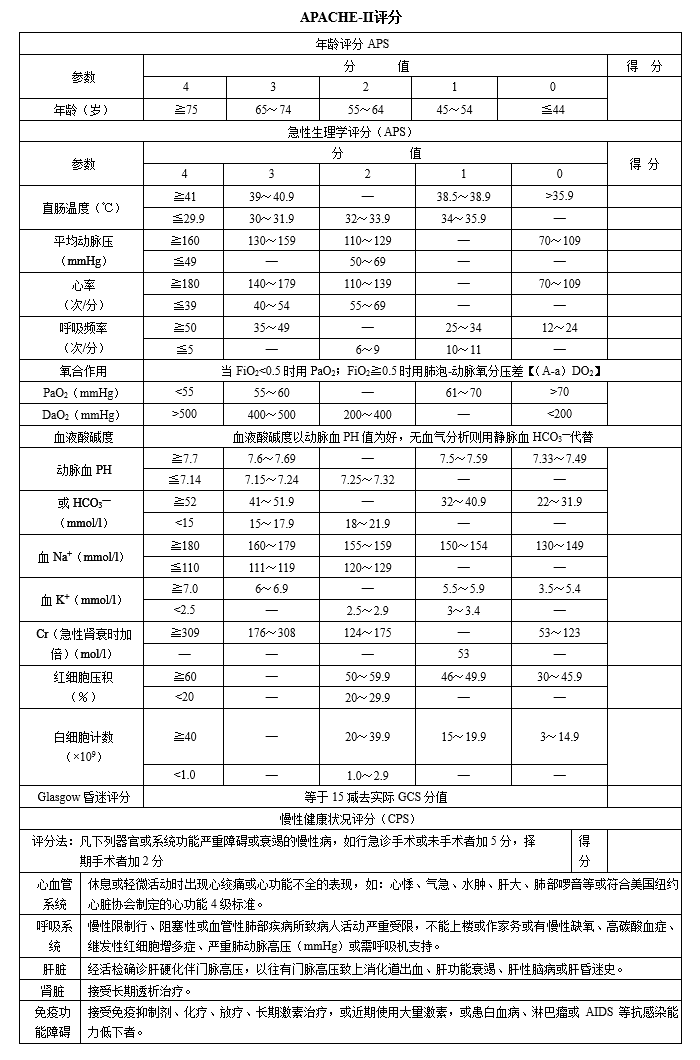     raps 和 rems评分表